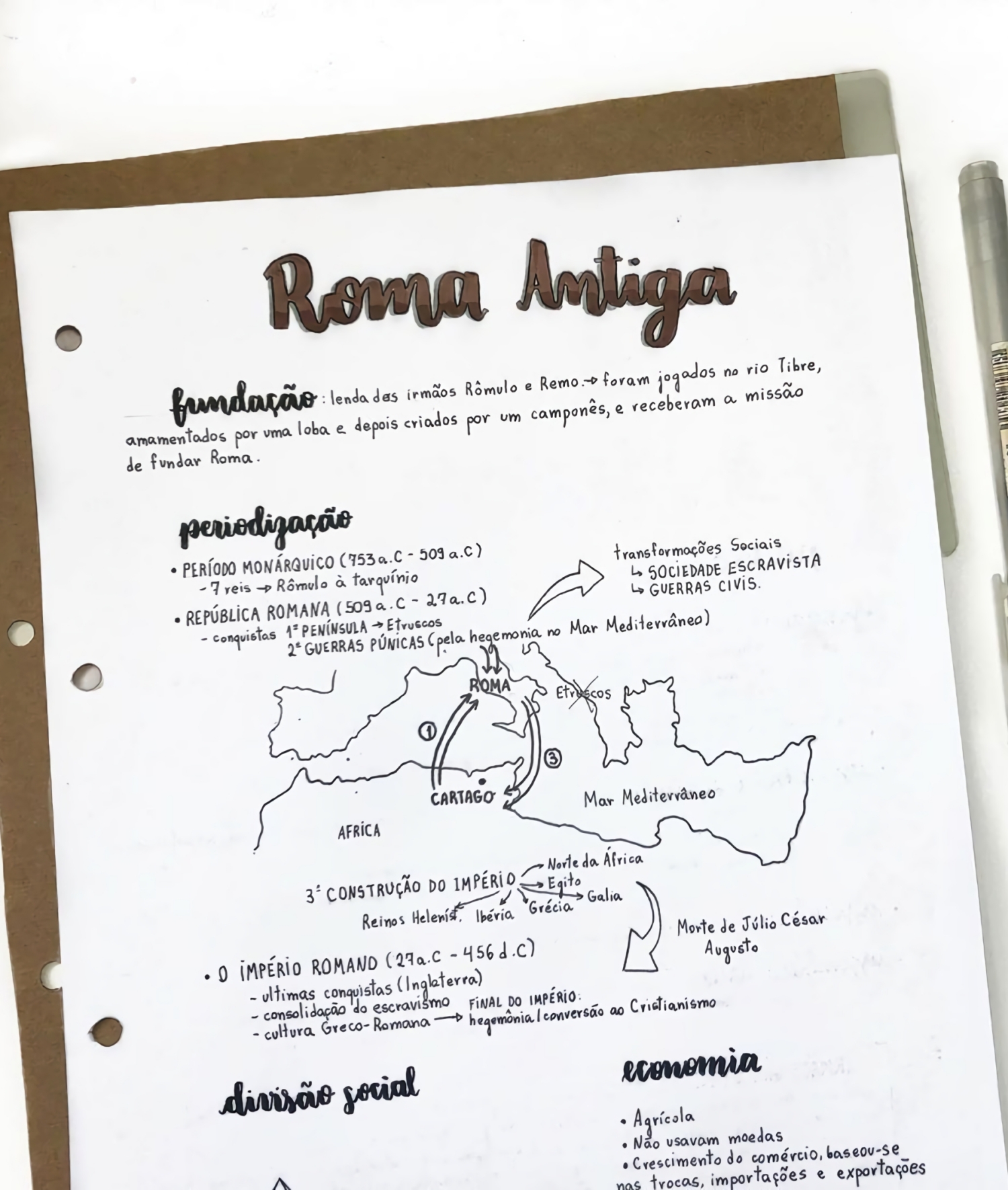 MAPA MENTAL DETALHADO SOBRE A ROMA ANTIGA | STUDY MAPS