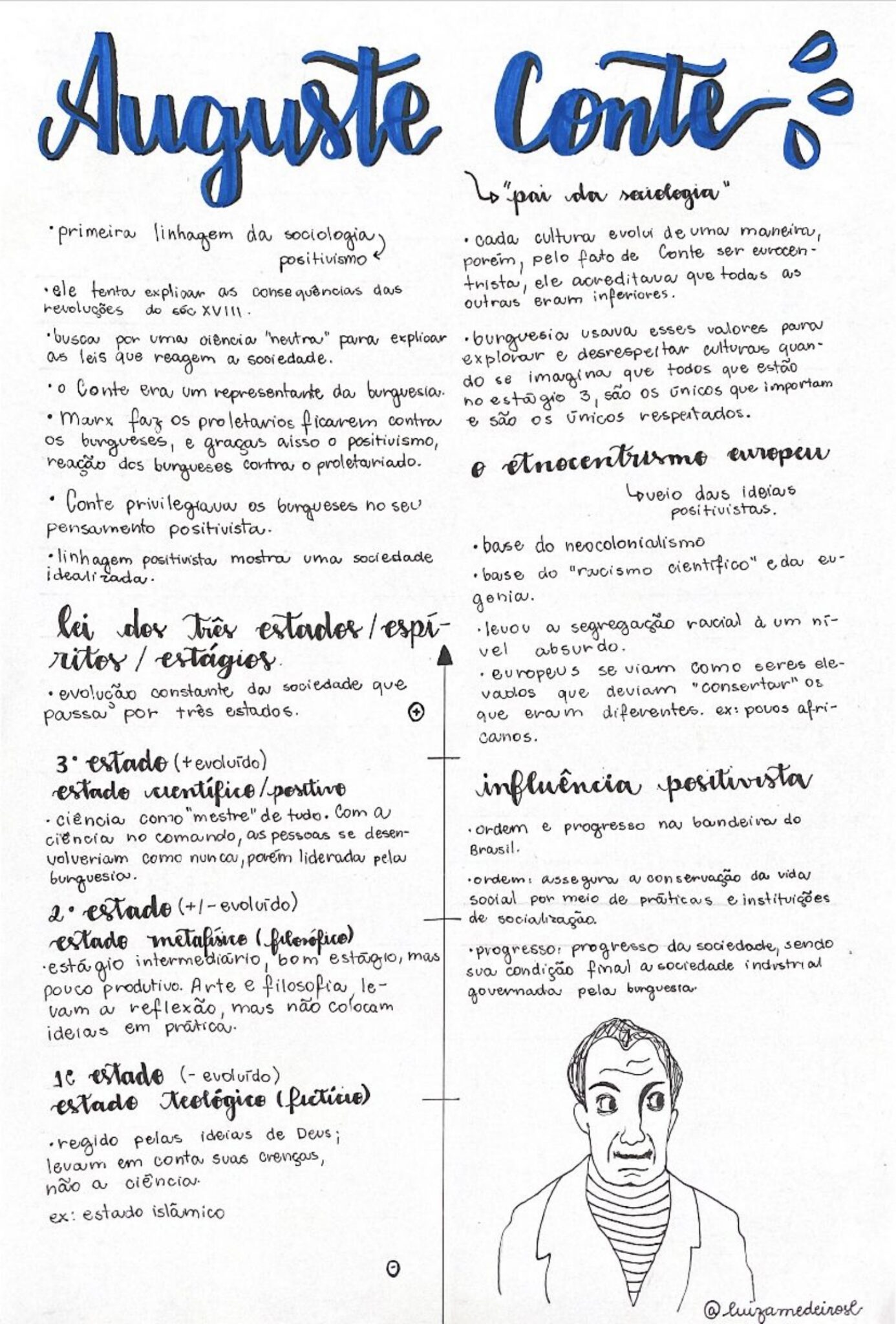 Mapa Mental Sobre Positivismo Study Maps