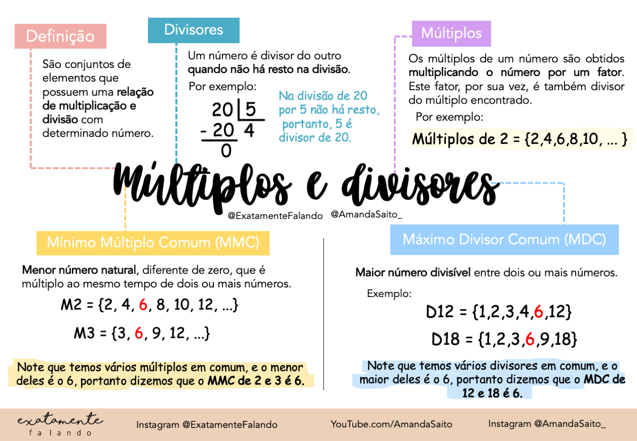 MAPA MENTAL SOBRE MÚLTIPLOS E DIVISORES - STUDY MAPS