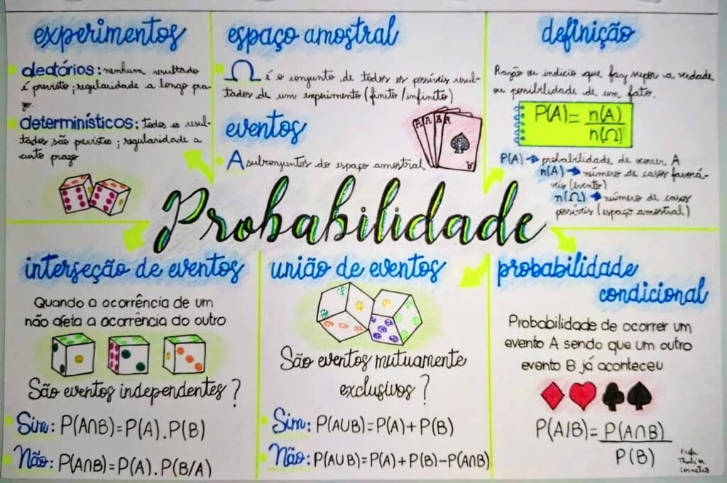 MAPA MENTAL SOBRE PROBABILIDADE - STUDY MAPS