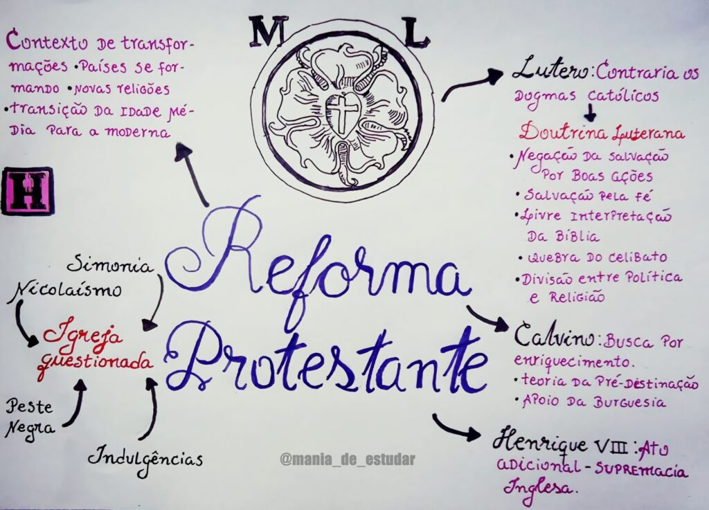 MAPA MENTAL SOBRE REFORMA PROTESTANTE - STUDY MAPS