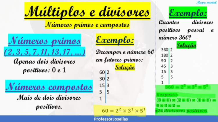 MAPA MENTAL SOBRE MÚLTIPLOS E DIVISORES - STUDY MAPS