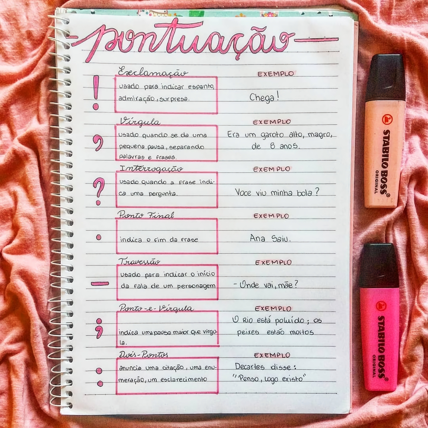 Mapa Mental Sobre Sinais De Pontuação MODISEDU