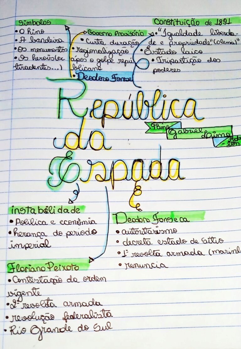 MAPA MENTAL SOBRE REPÚBLICA DA ESPADA - STUDY MAPS