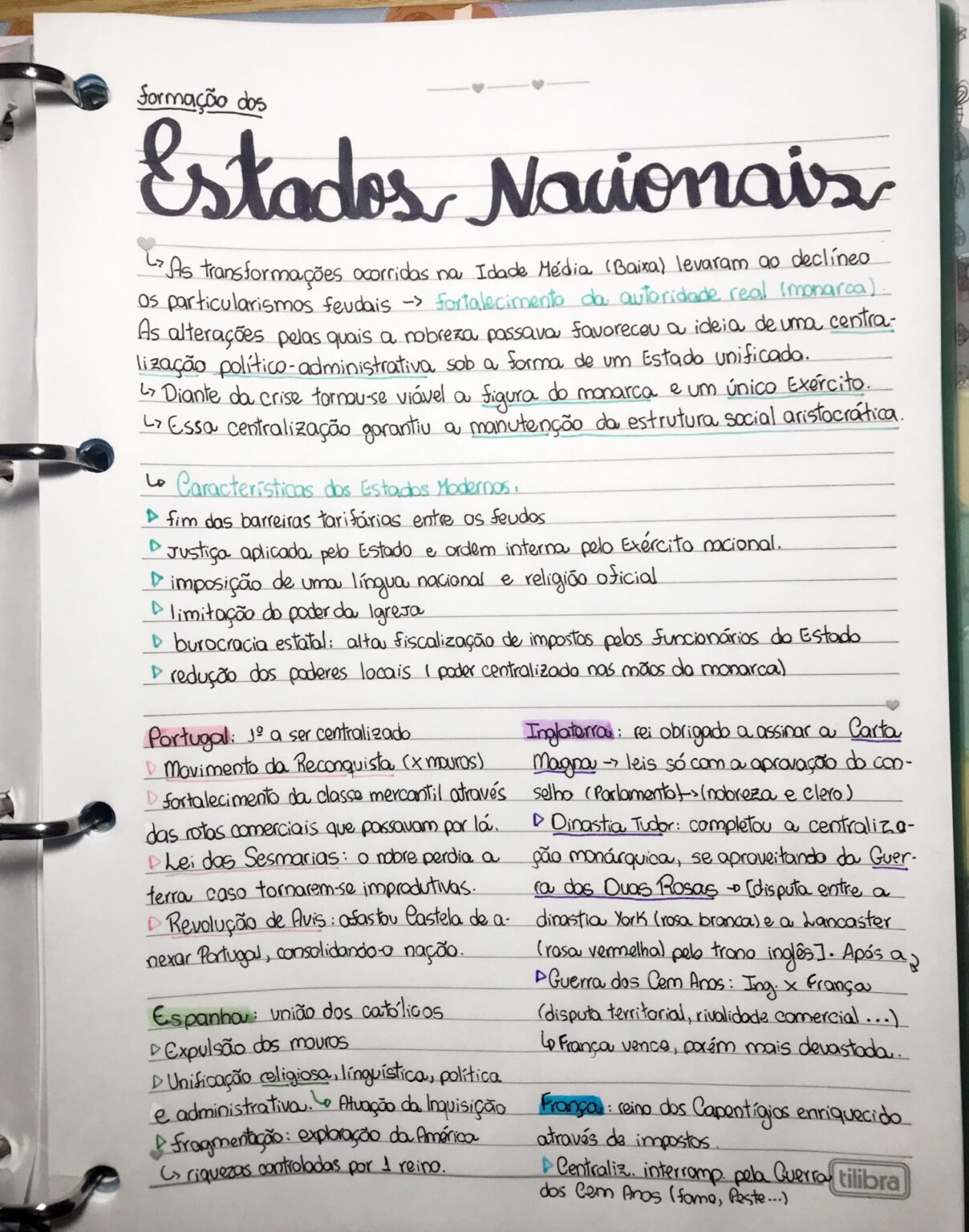 MAPA MENTAL SOBRE ESTADOS MODERNOS - STUDY MAPS