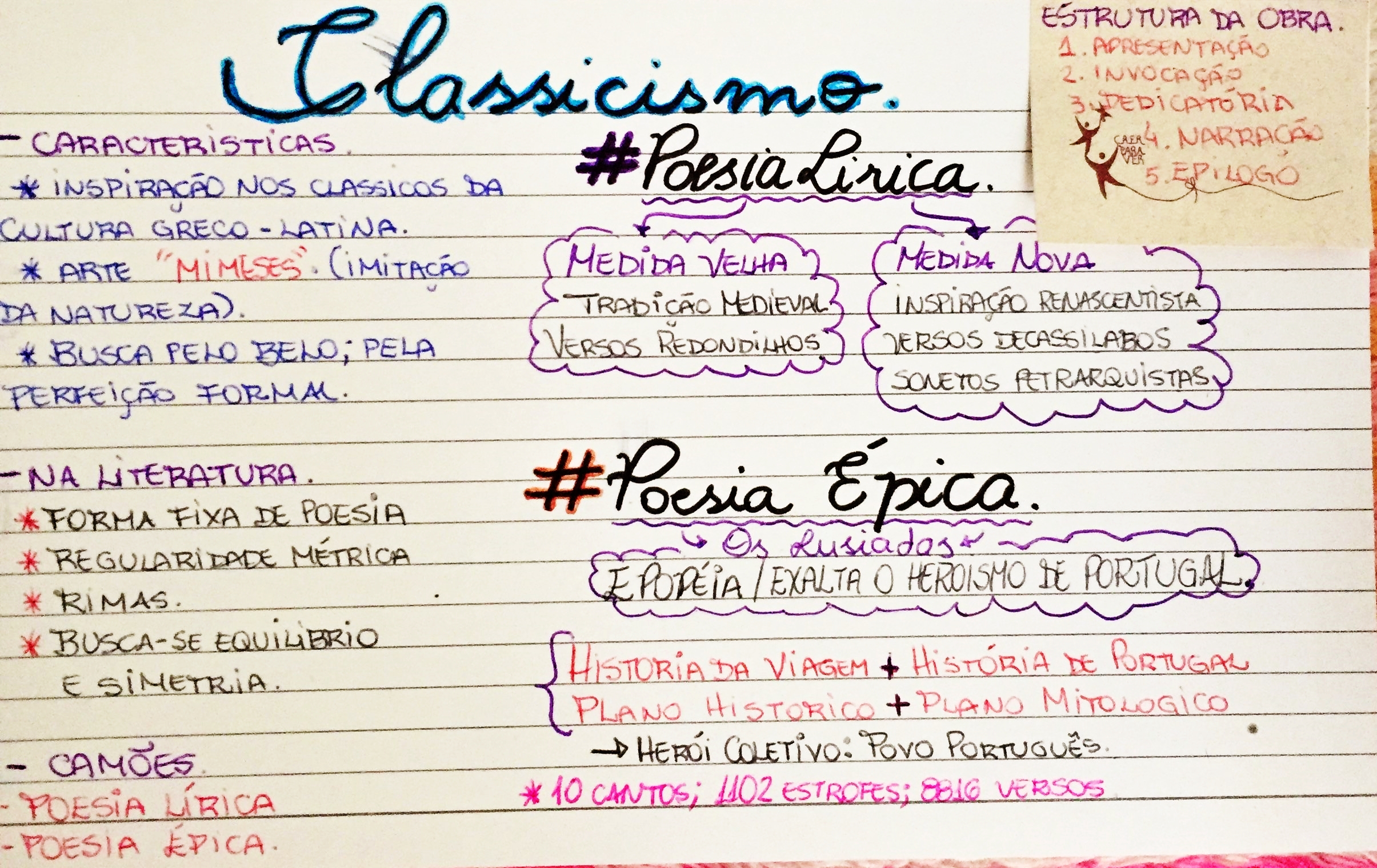 MAPA MENTAL SOBRE CLASSICISMO - STUDY MAPS