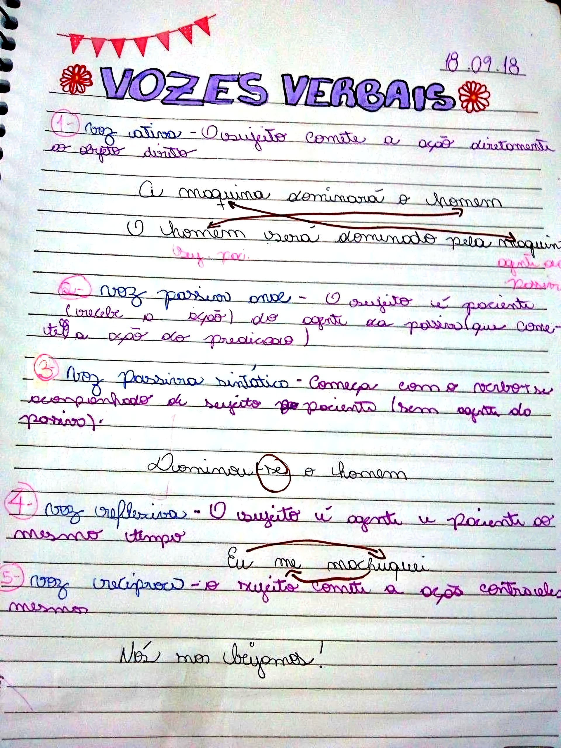 MAPA MENTAL SOBRE VOZES VERBAIS - STUDY MAPS