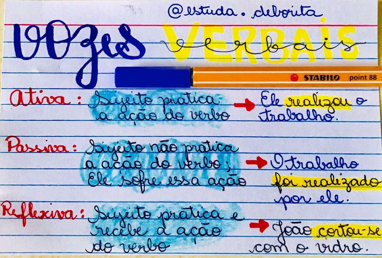 MAPA MENTAL SOBRE VOZES VERBAIS - STUDY MAPS