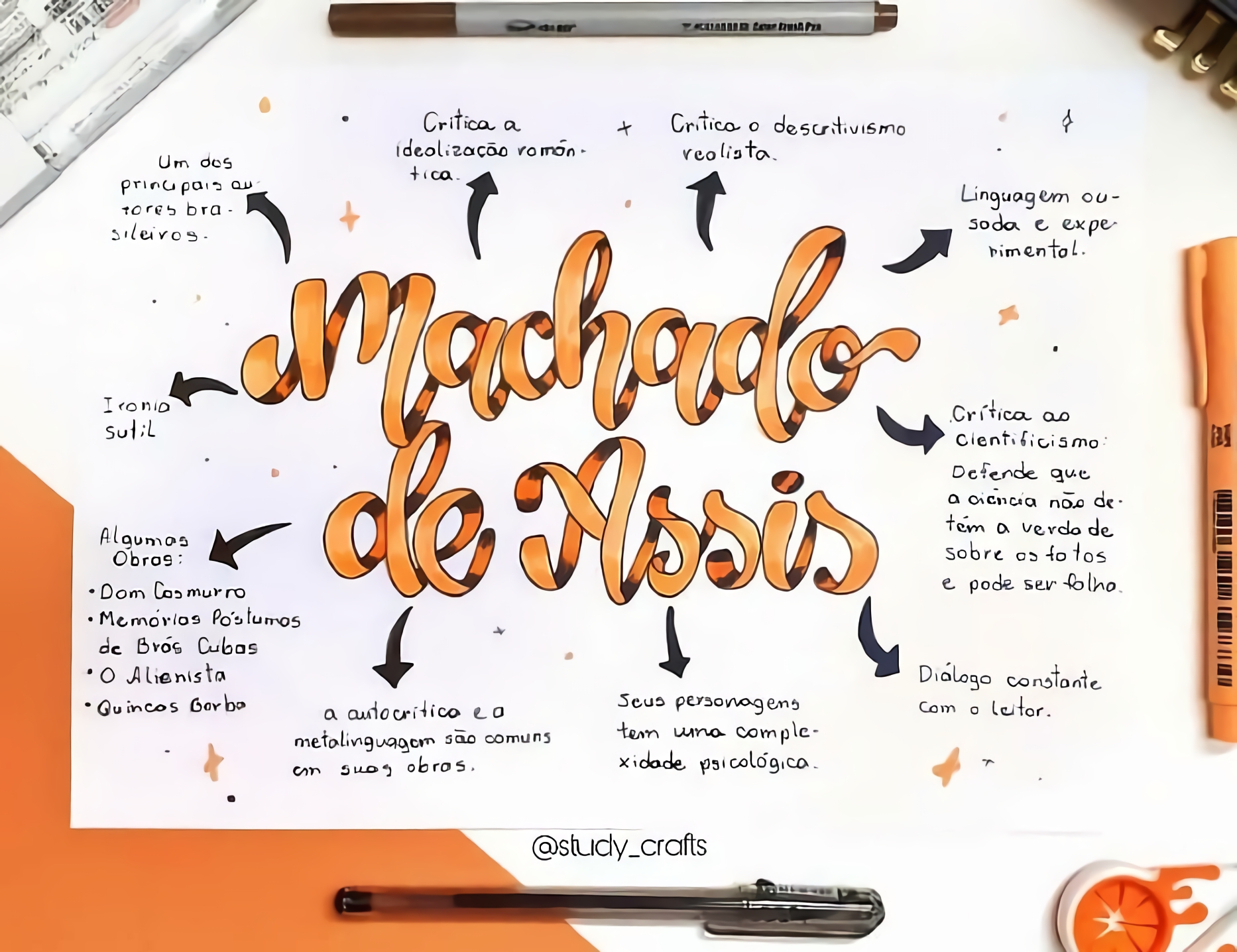 MAPA MENTAL SOBRE MACHADO DE ASSIS - STUDY MAPS