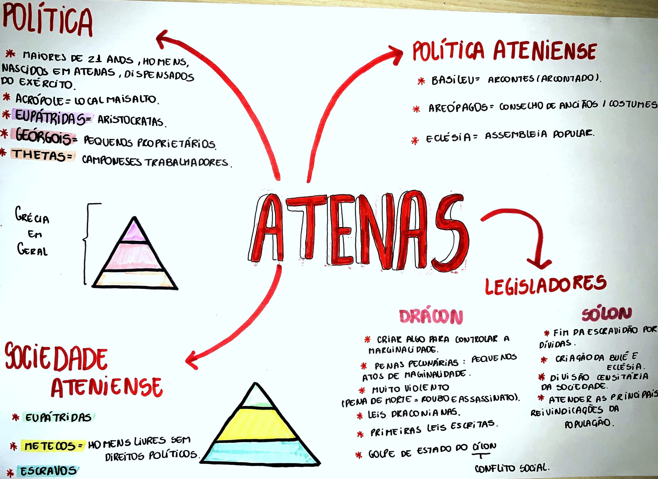 MAPA MENTAL SOBRE ATENAS - STUDY MAPS