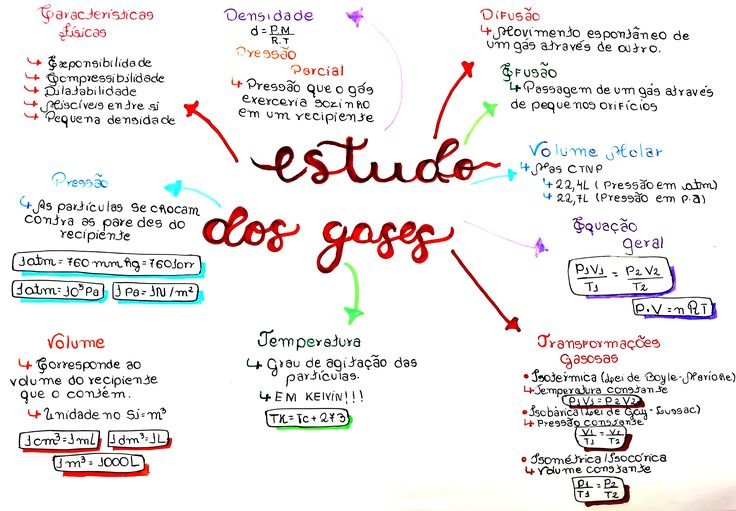 ESTUDO DOS GASES