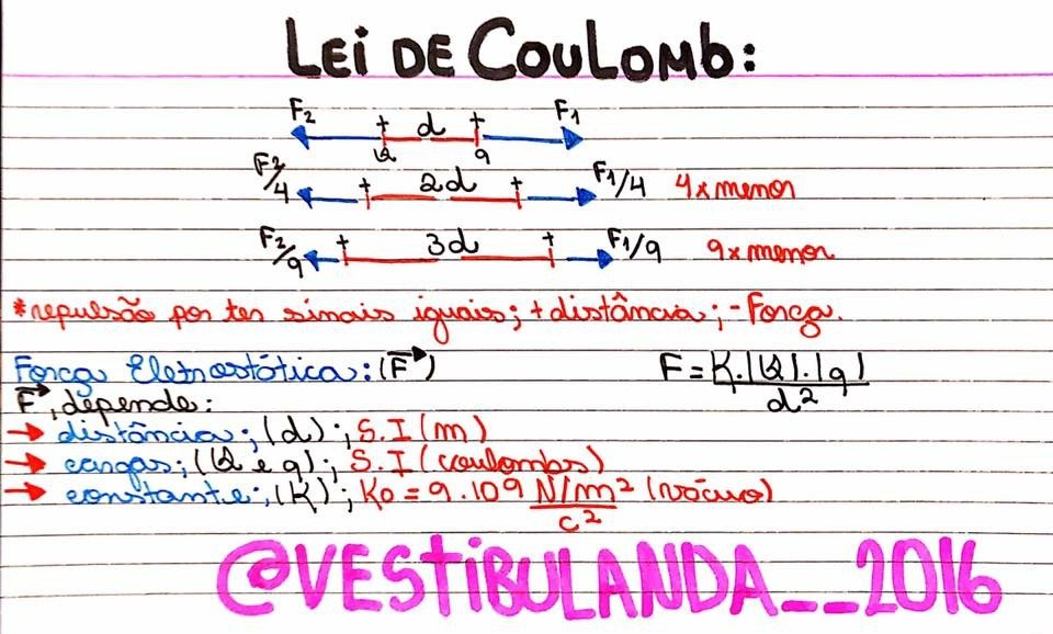 LEI DE COULOMB
