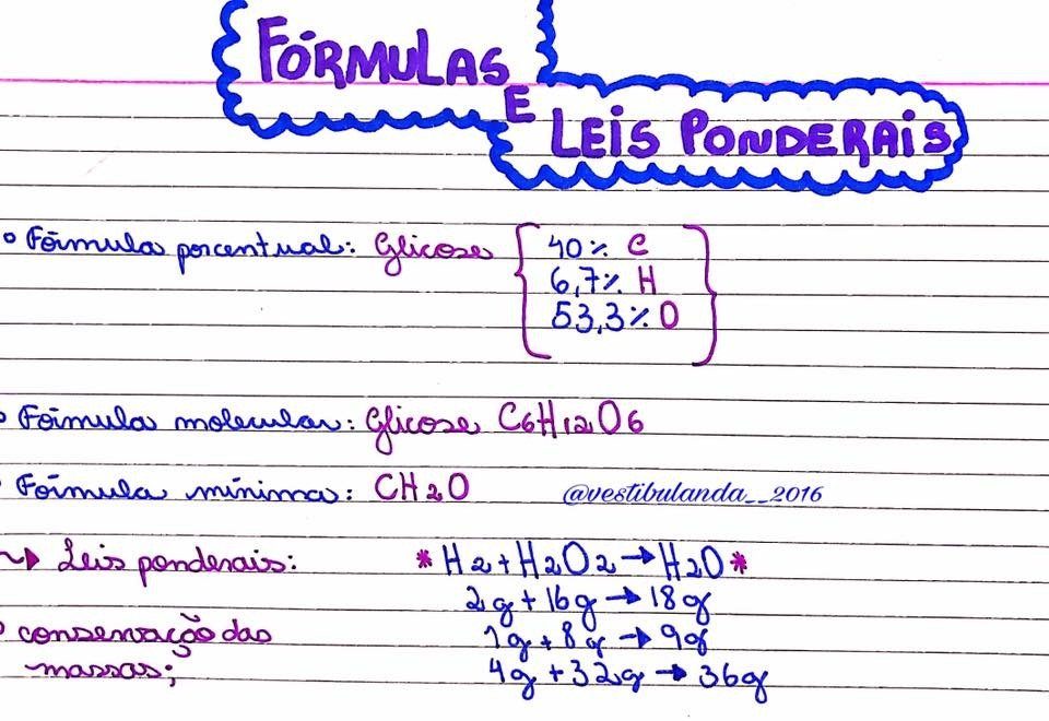 LEIS PONDERAIS