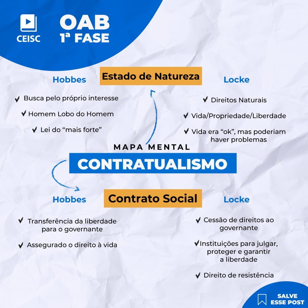 CONTRATUALISMO