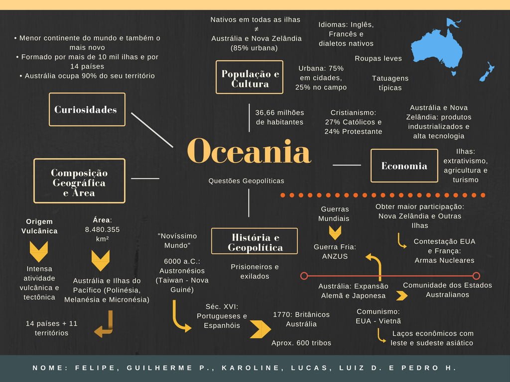 Oceania
