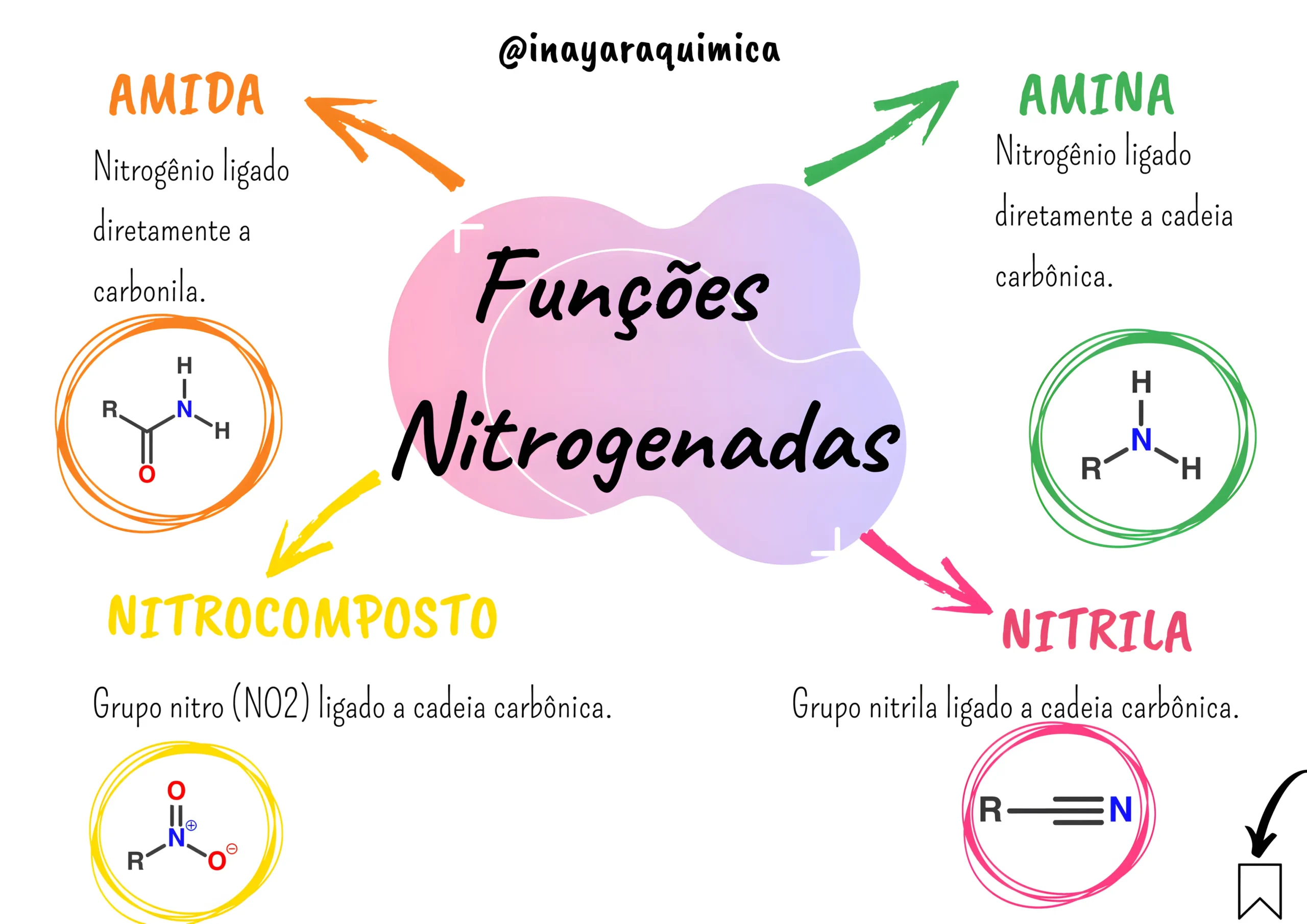 FUNÇÕES NITROGENADAS