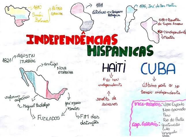 INDEPENDÊNCIA DO HAITI