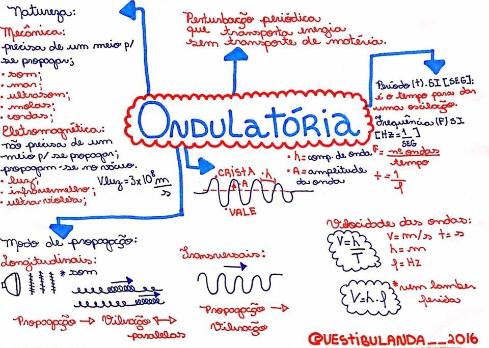 ONDULATORIA