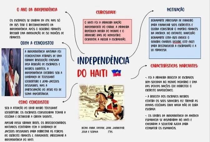 INDEPENDÊNCIA DO HAITI