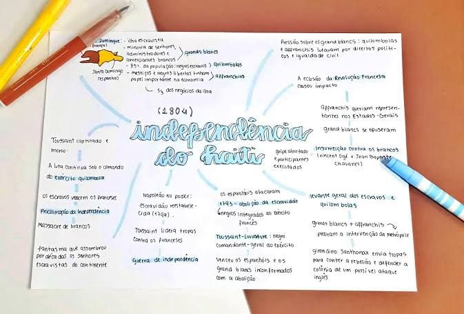 INDEPENDÊNCIA DO HAITI