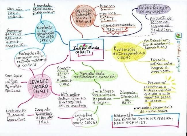 INDEPENDÊNCIA DO HAITI