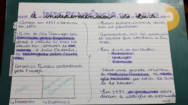 INDEPENDÊNCIA DO HAITI