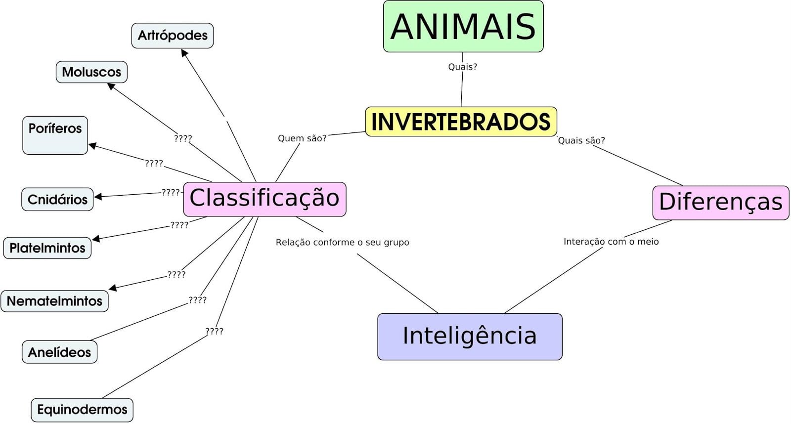 Animais Invertebrados