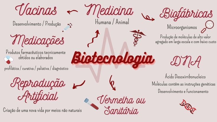 Biotecnologia