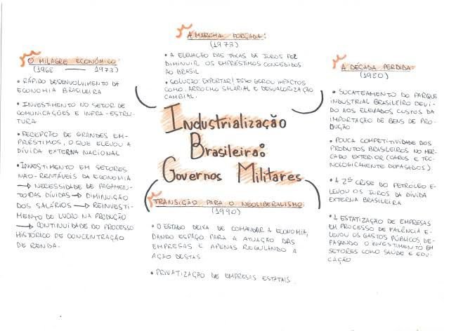 Industrialização Brasileira