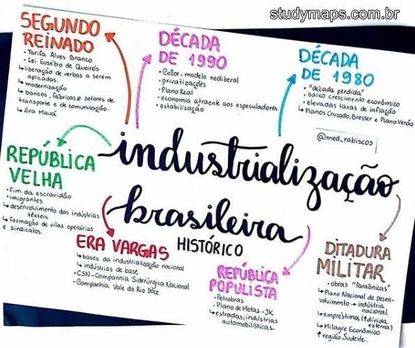 Industrialização Brasileira