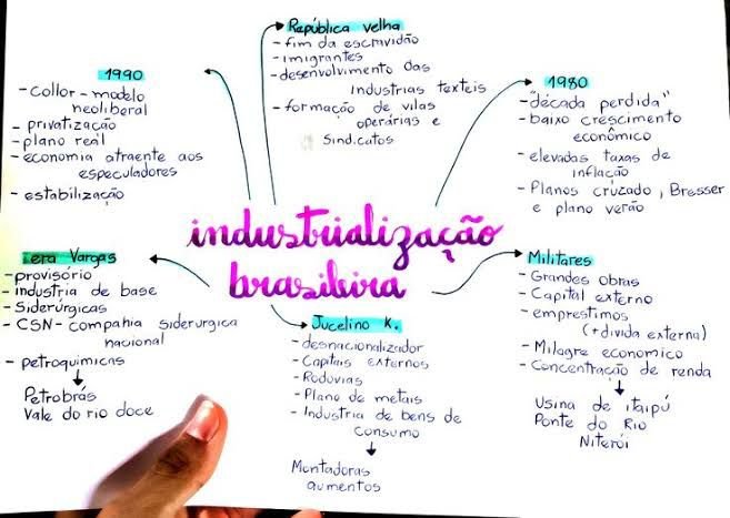 Industrialização Brasileira