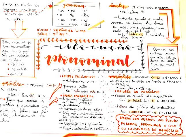 Colocação Pronominal