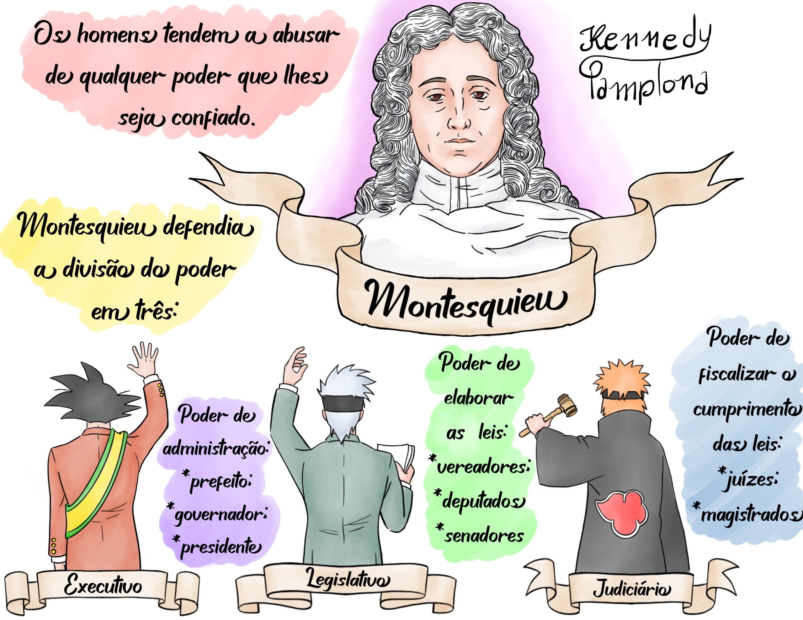 Mapas Mentais Sobre MONTESQUIEU - Study Maps