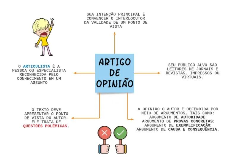 Artigo de Opinião