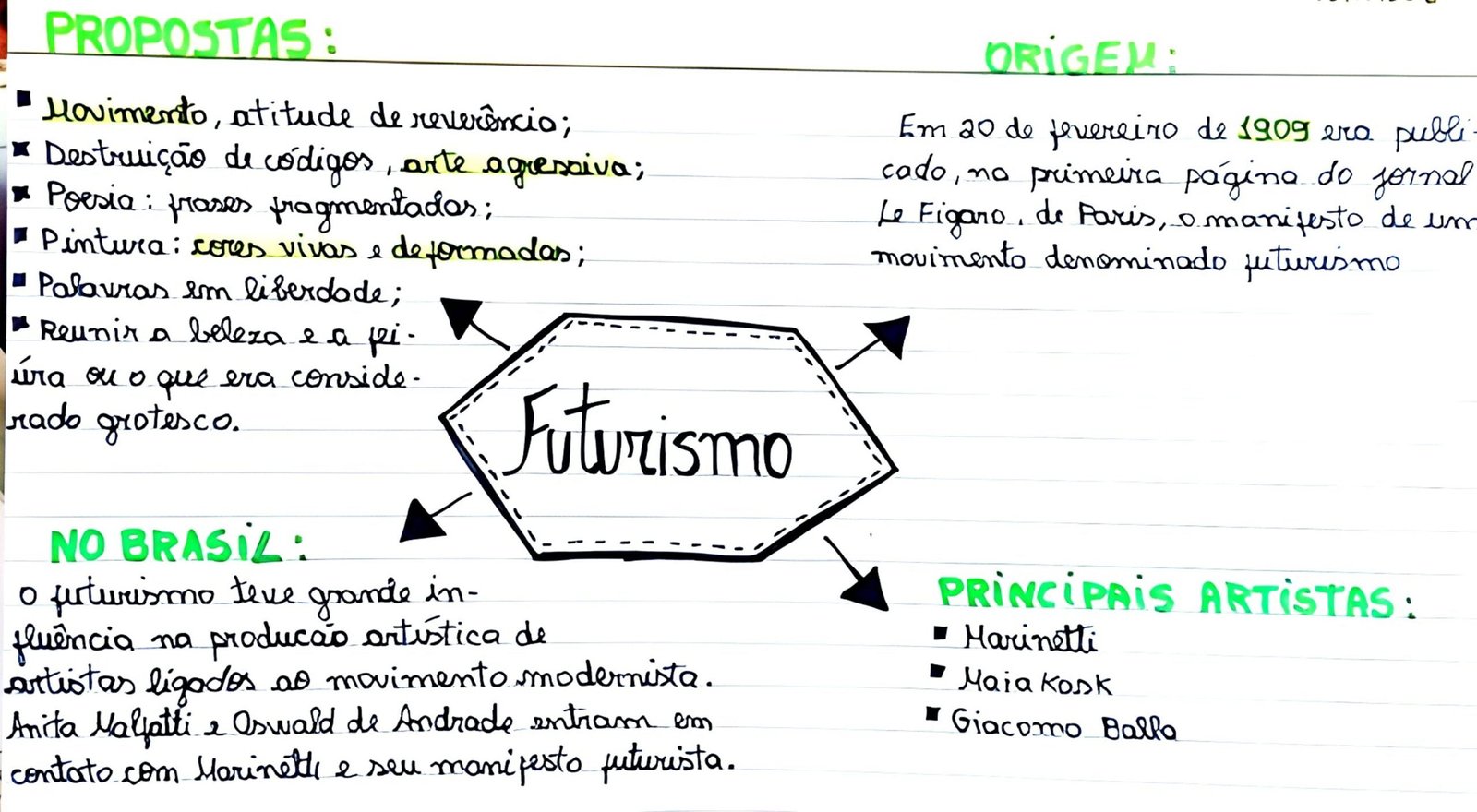 Mapa mental com a palavra PROPOSTAS no centro, ramificando-se para ORIGEM e Movimento atitude de reverência