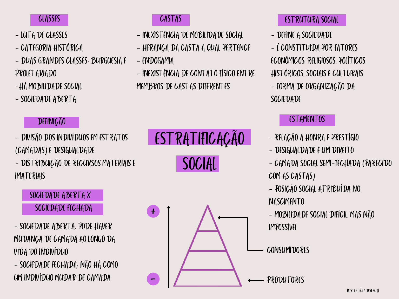 ESTRATIFICAÇÃO SOCIAL