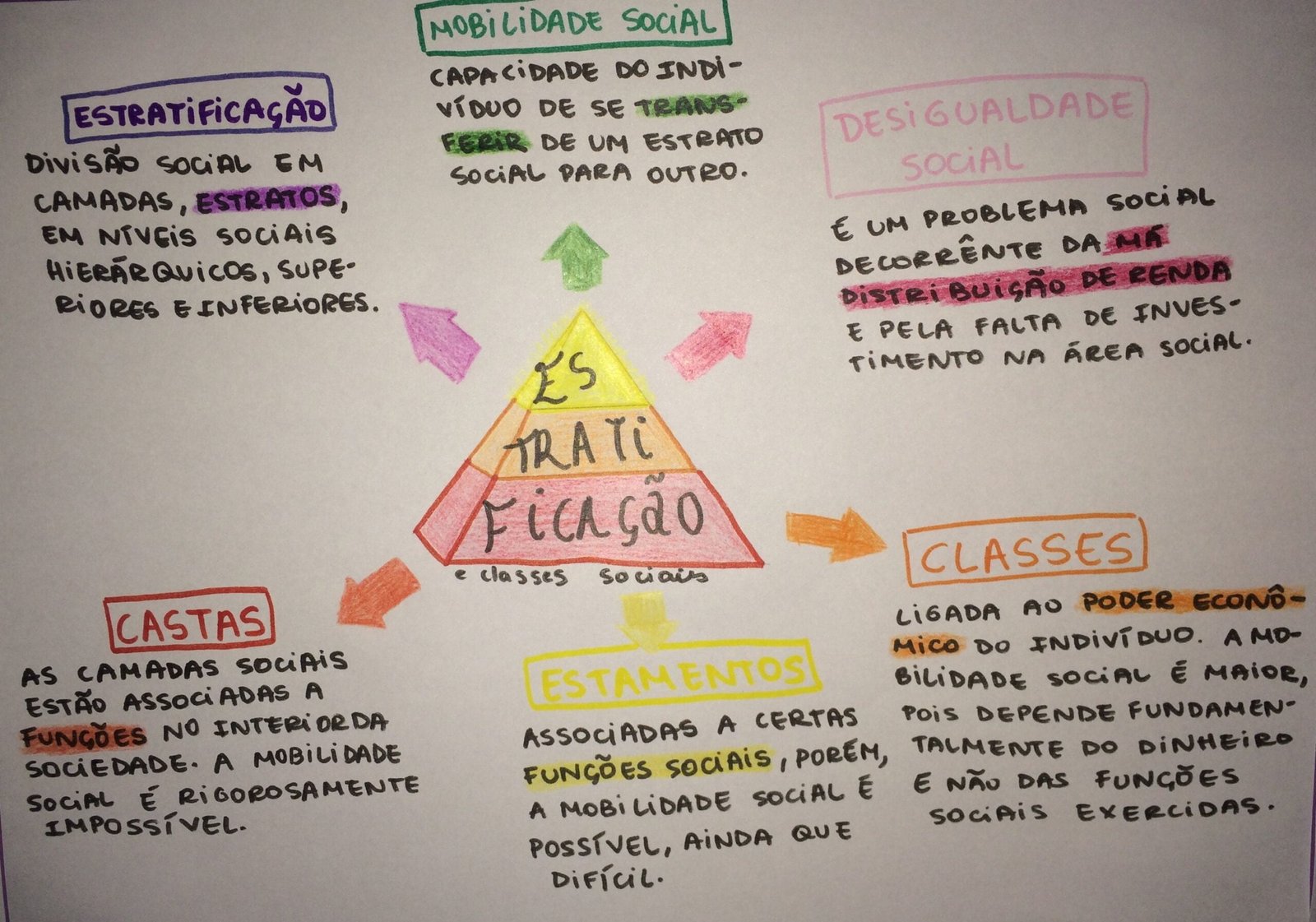 ESTRATIFICAÇÃO SOCIAL