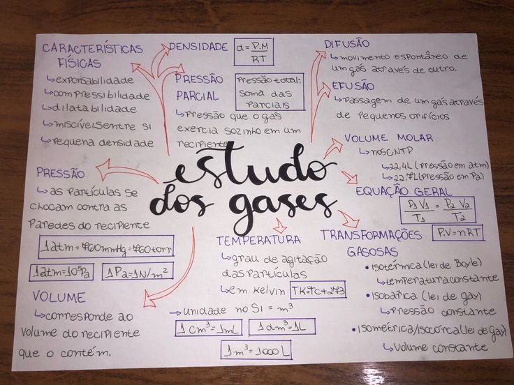ESTUDO DOS GASES