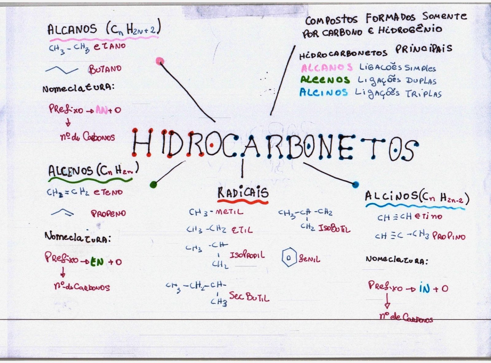 Hidrocarboneto