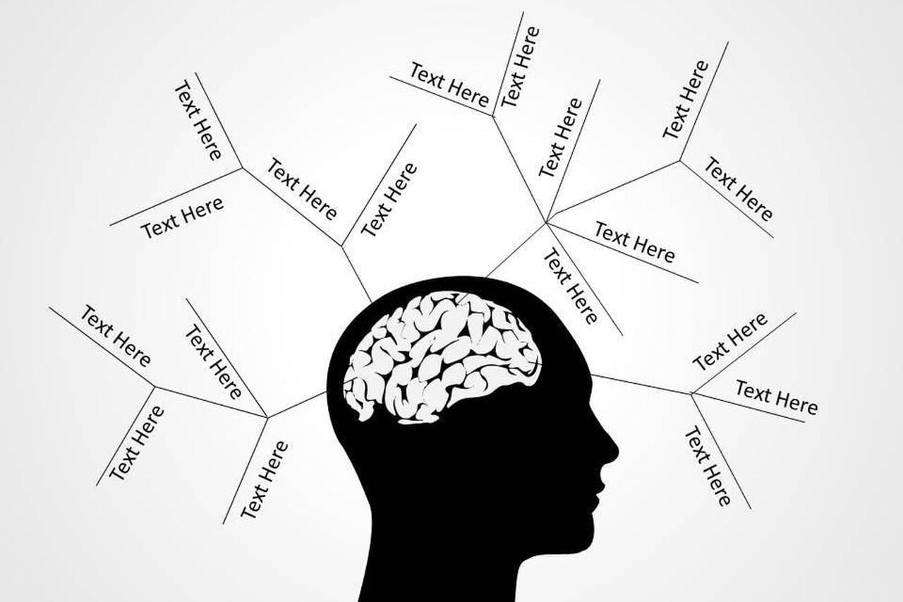 mapas mentais para brainstorming