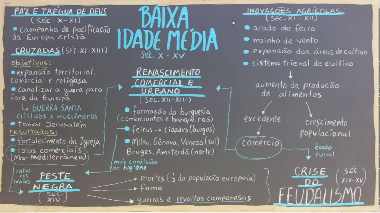 BAIXA IDADE MEDIA