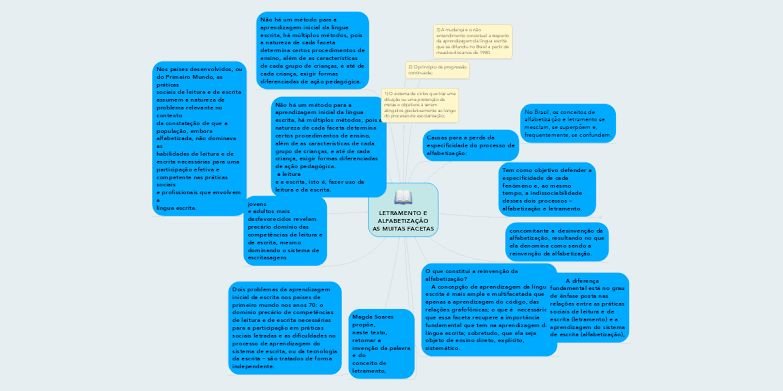 ALFABETIZAÇÃO E LETRAMENTO