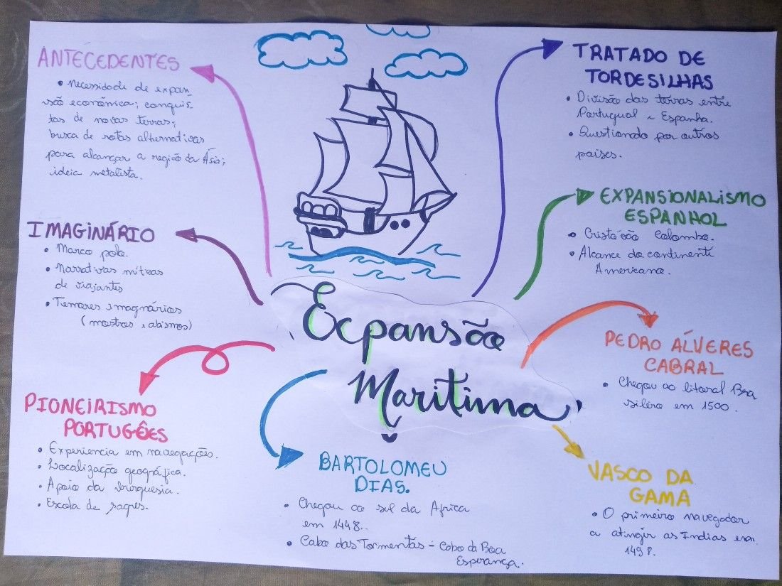 EXPANSÃO MARÍTIMA EUROPEIA