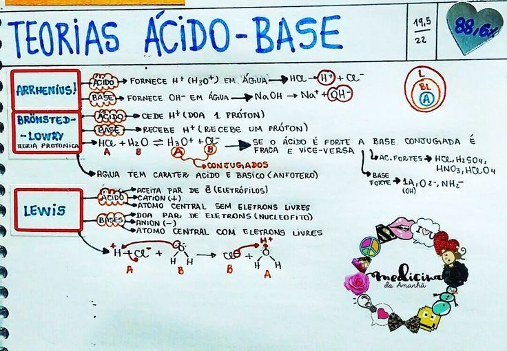 Mapas Mentais Sobre Cidos E Bases Study Maps