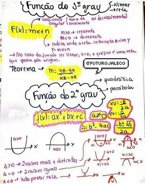 FUNÇÃO DE PRIMEIRO GRAU