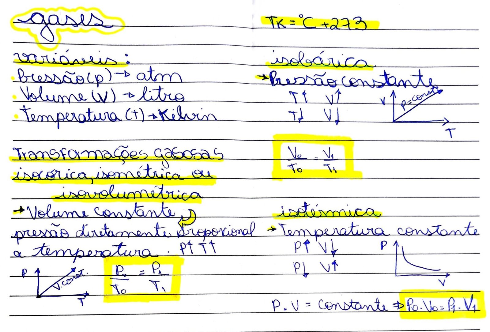 TRANSFORMAÇÕES GASOSAS