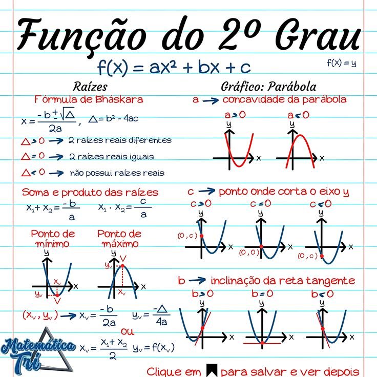 FUNÇÃO DE 2º GRAU