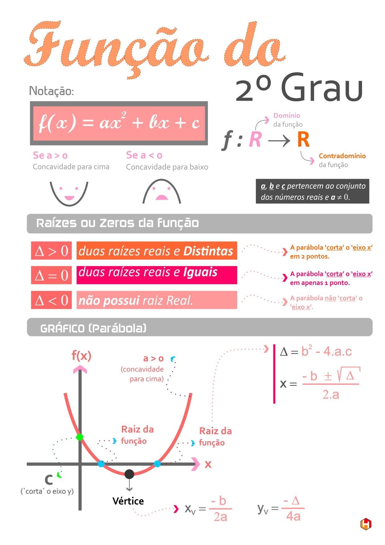 FUNÇÃO DE 2º GRAU