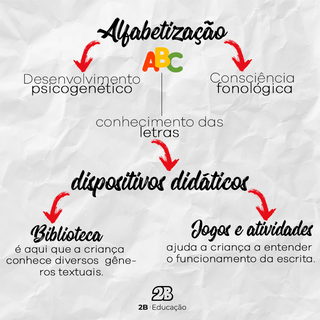 ALFABETIZAÇÃO E LETRAMENTO