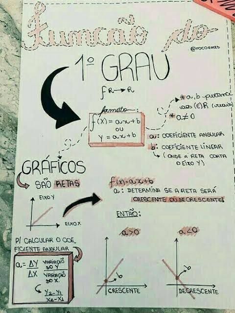 FUNÇÃO DE PRIMEIRO GRAU